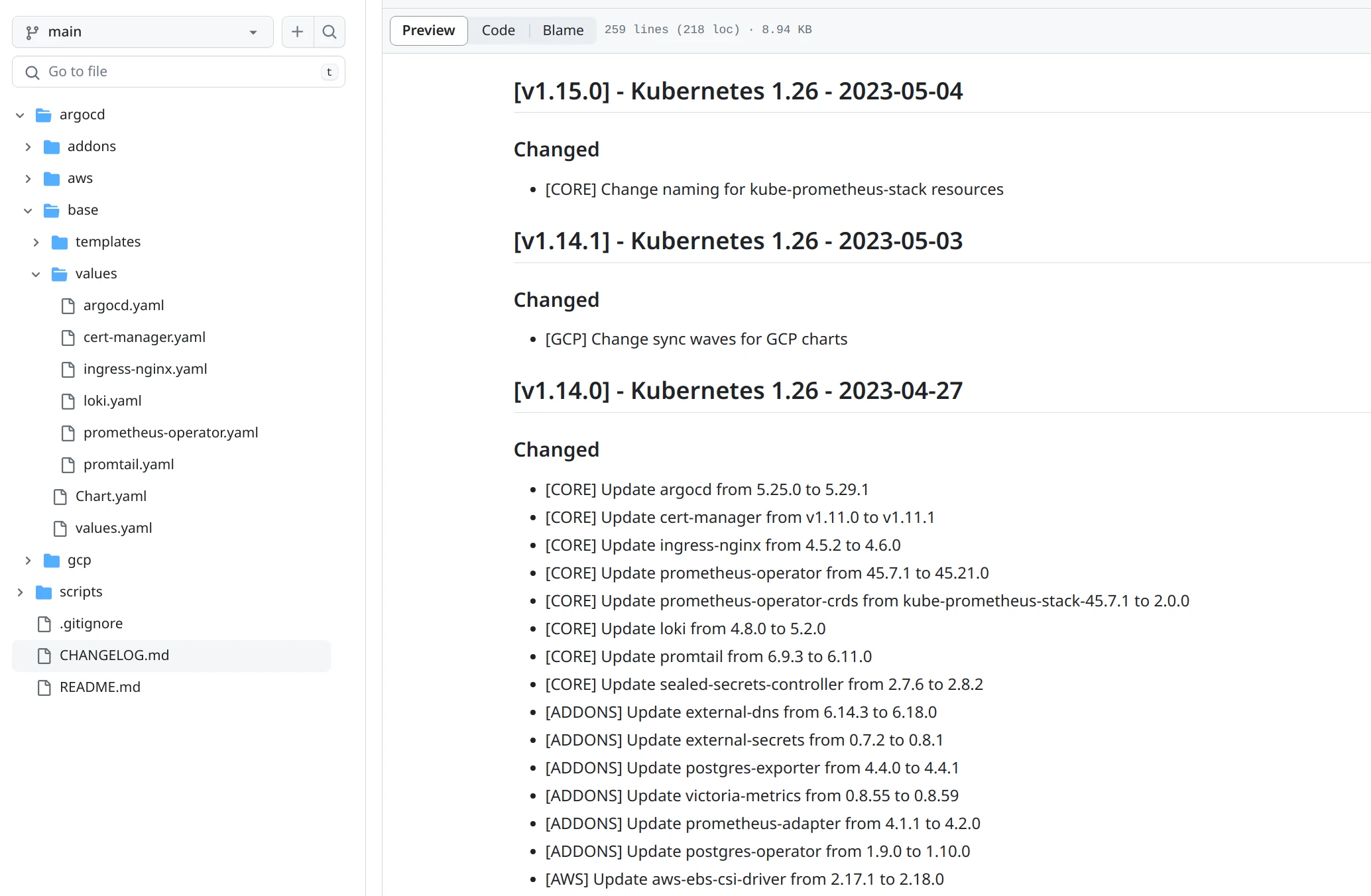 The changelog of the latest versions of Martian Kubernetes Kit
